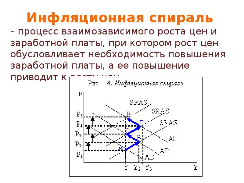 Презентация макроэкономика инфляция