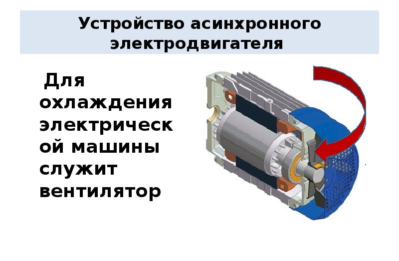 Какое явление используется в устройстве электродвигателей. Устройство асинхронного электродвигателя схема. Охлаждение асинхронного двигателя внешним вентилятором. Асинхронный электродвигатель схема. Асинхронный двигатель схема устройство.