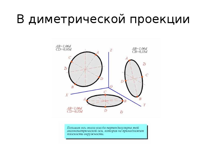Диаметральное движение. Аксонометрическая проекция окружности. Оси фронтальной диметрической проекции. Построение фронтальной диметрической проекции. Построение эллипса в диметрической проекции.