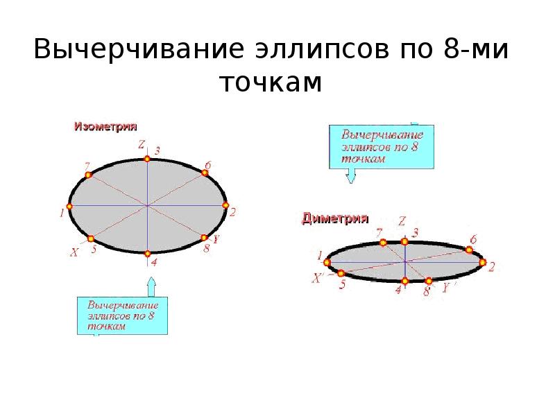 Эллипс астрономия рисунок