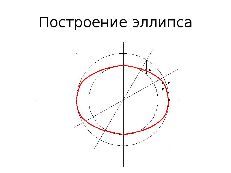 Построение овала