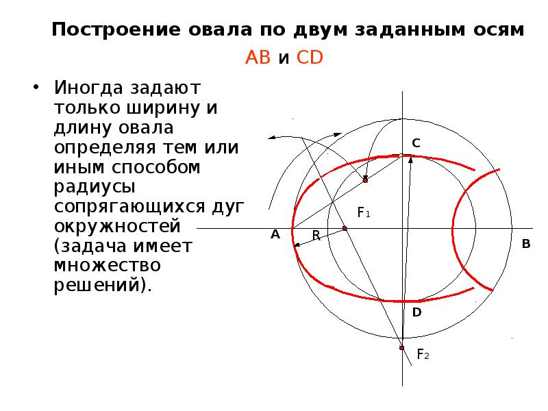 На каждой оси задано