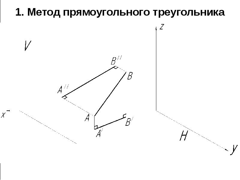 Метод прямоугольного треугольника