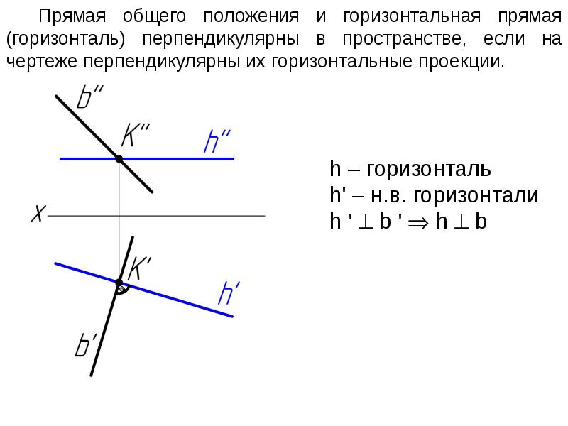 Две прямые в пространстве перпендикулярны если