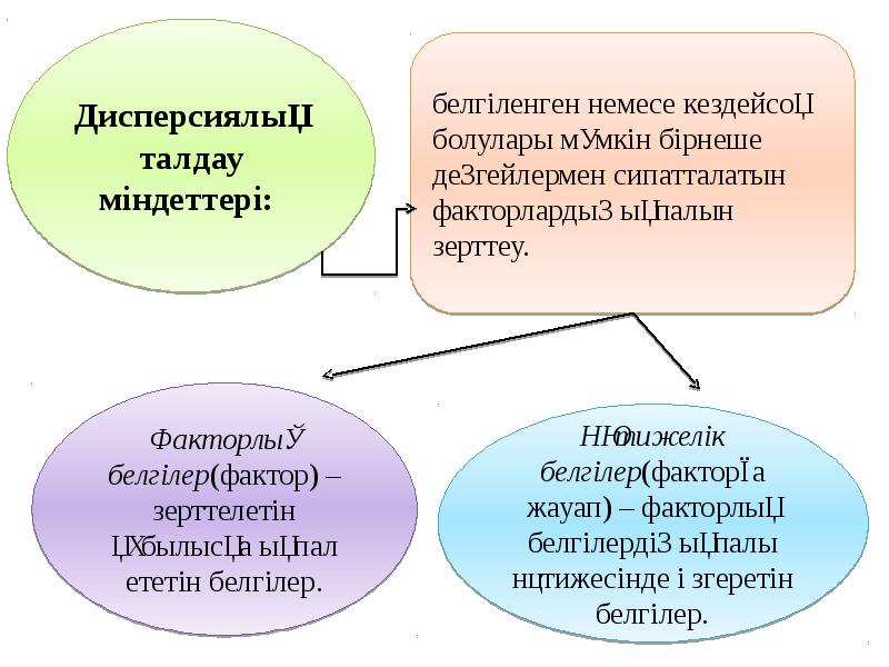 Зерттелетін мәселенің мән жайын талдау презентация