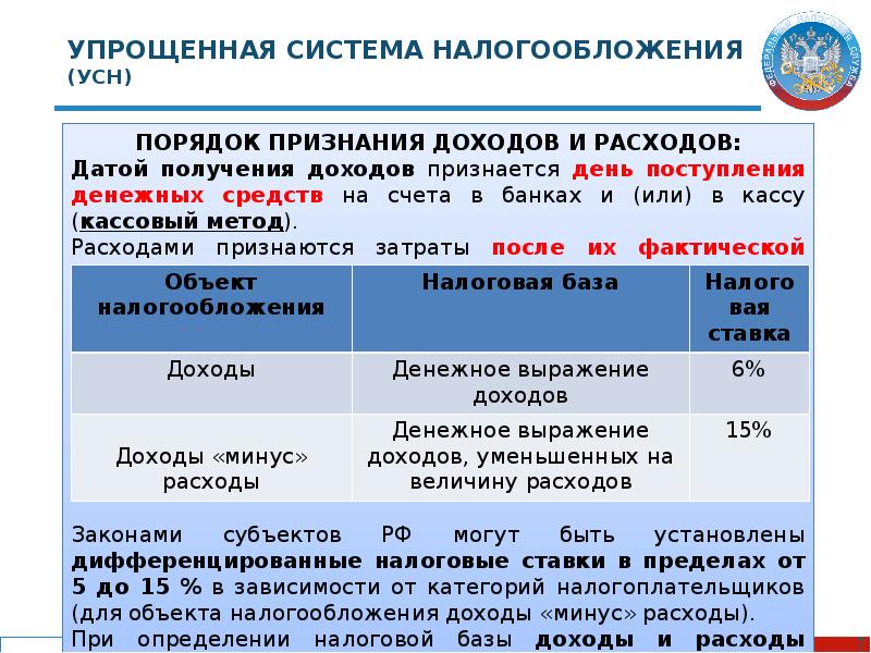 Налоговые расходы презентация