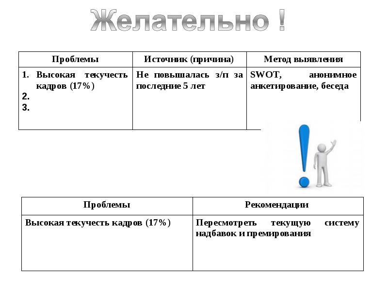 2 глава вкр