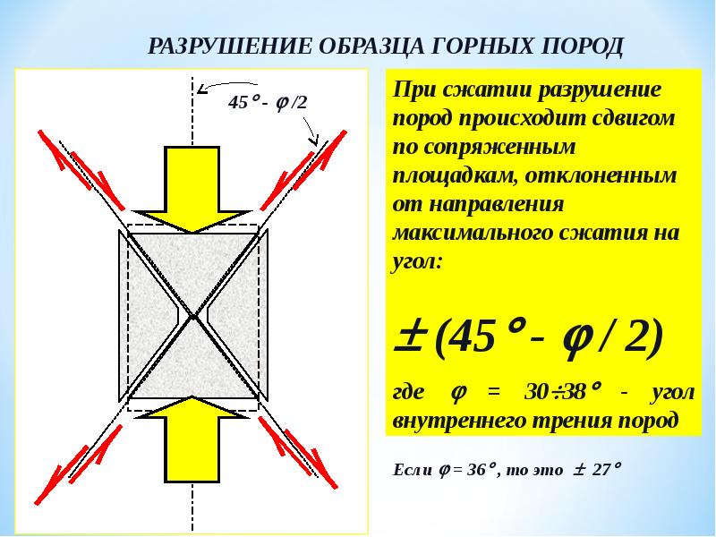 Массовое сжатие фотографий