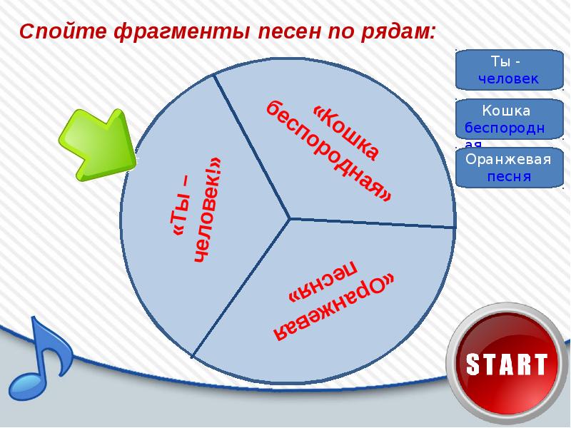 Части песни