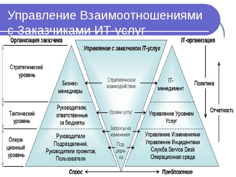 Управление it проектами книги