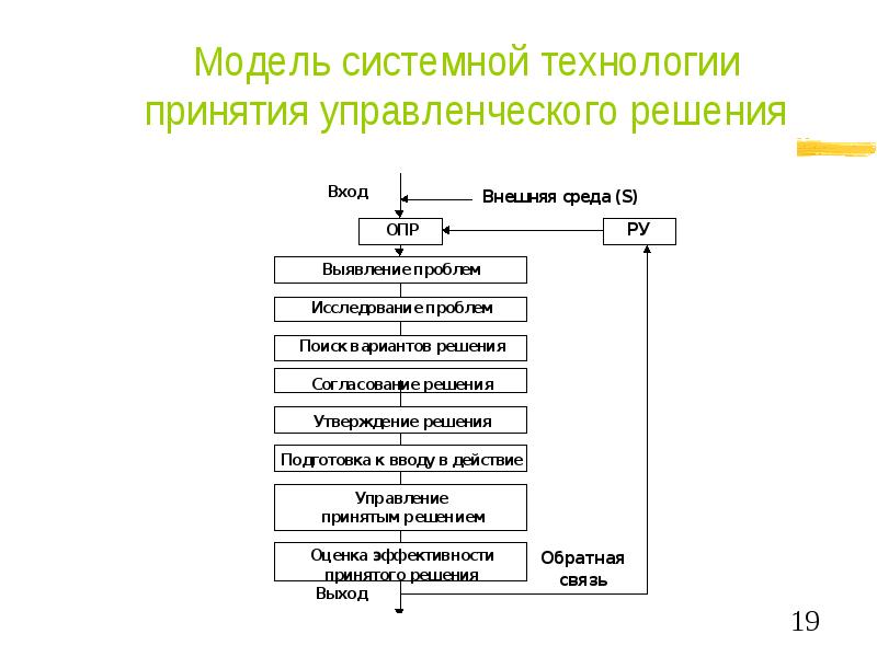 Оперативное принятие решения