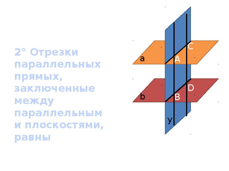 Параллельные плоскости презентация