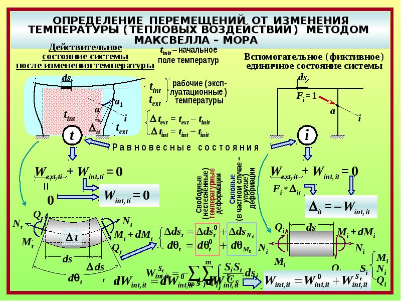 Определить двигаться. Перемещение определение. Метод определения перемещений. Температурные перемещения строительной механике. Определение перемещения, формула..