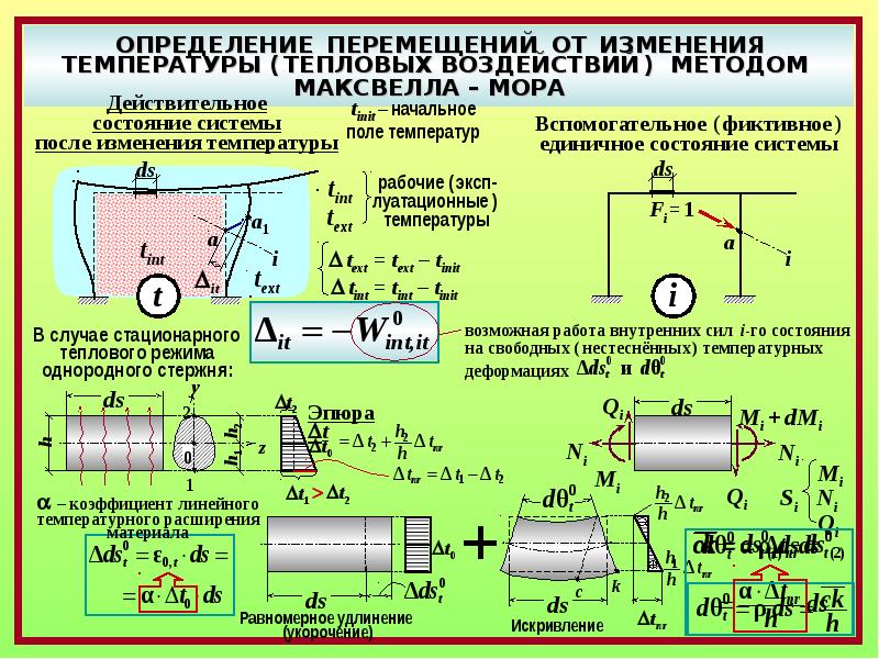 Определение перемещения. Теория перемещений строительная механика. Измерение перемещения. Определение перемещений от температурного воздействия. Перемещение определение.