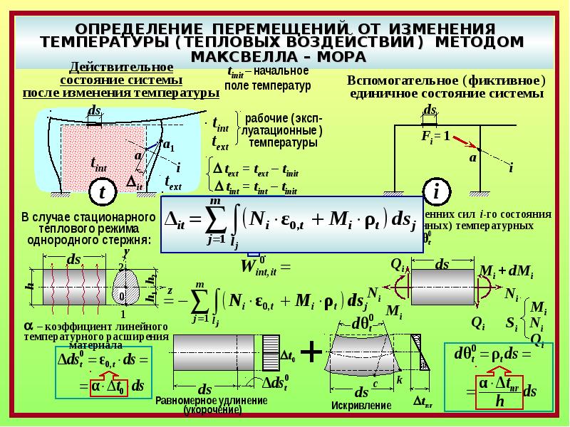 Как определяется перемещение. Перемещение определение. Теория перемещений строительная механика. Измерение перемещения. Лекции по строительной механике.