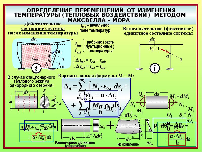 Как определяется перемещение. Перемещение определение. Перемещения от температурного воздействия в раме. Теория перемещений строительная механика. Измерение перемещения.