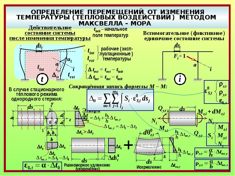 Работа техническая механика. Плакаты по технической механике. Перемещение определение. Деформация техническая механика. Теория перемещений строительная механика.