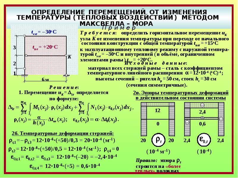 Измерение движения. Определение перемещений от температурного воздействия. Температурные деформации. Перемещение определение. Температурные деформации формула.