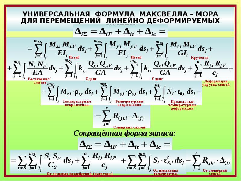 Метод максвелла мора. Формула Максвелла мора строительная механика. Формула Максвелла мора для определения перемещений. Универсальная формула перемещений. Метод мора формула.