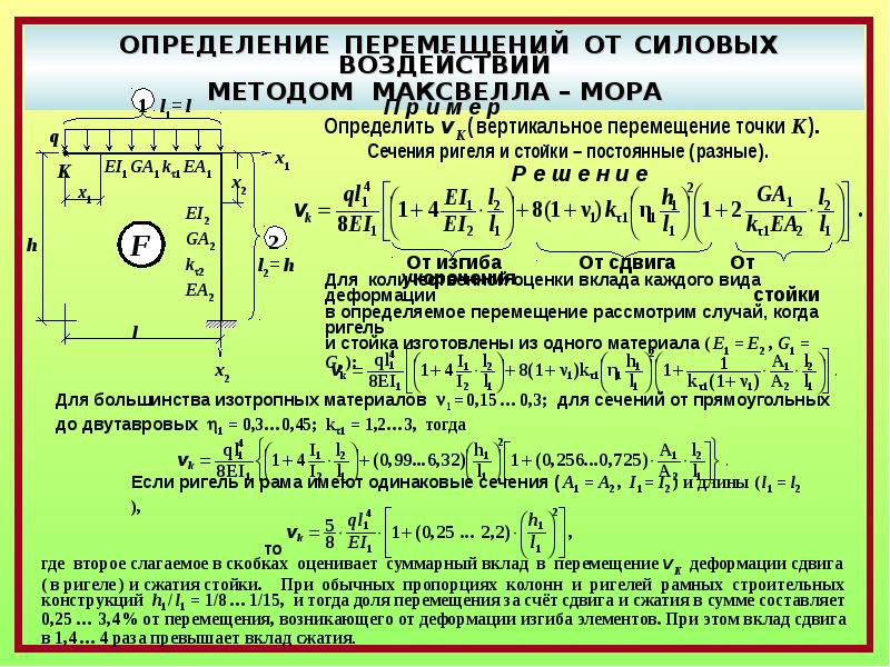 Определить перемещение точки. Перемещение определение. Способы определения перемещений. Определение перемещений методом мора. Перемещение точки строительная механика.