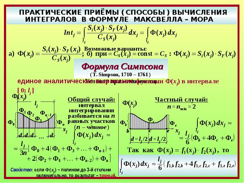 Формула симпсона презентация