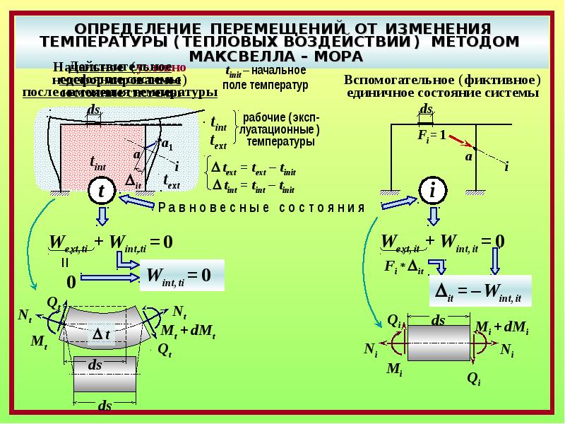 Изменение перемещения. Перемещение определение. Измерение перемещения. Теоретическое определение перемещений. Температурные перемещения строительная механика.