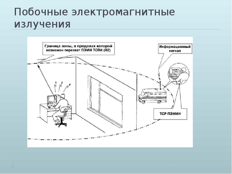 Каналы утечки информации технические каналы утечки презентация