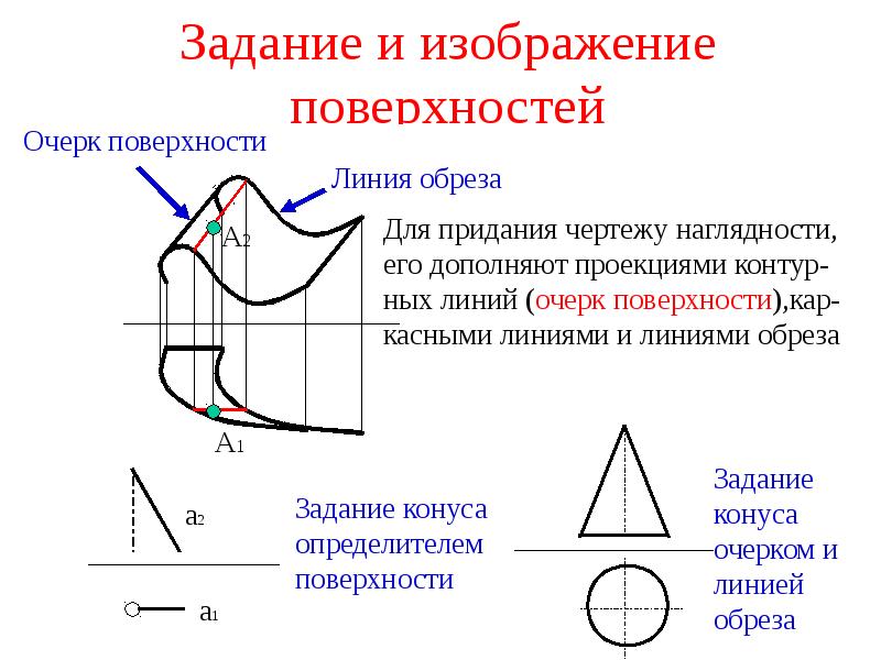 Доклад задание. Задание и изображение поверхностей. Способы задания поверхности. Очерк конической поверхности. Очерк поверхности конуса.