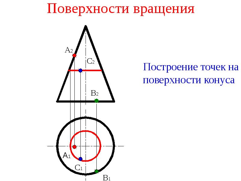 Изображение поверхности вращения