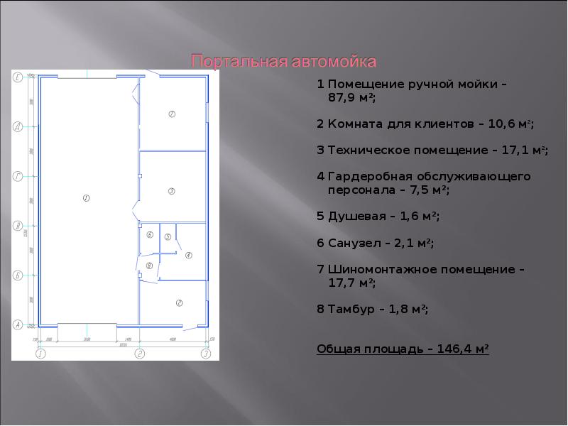 Презентация бизнес план автомойки презентация - 82 фото