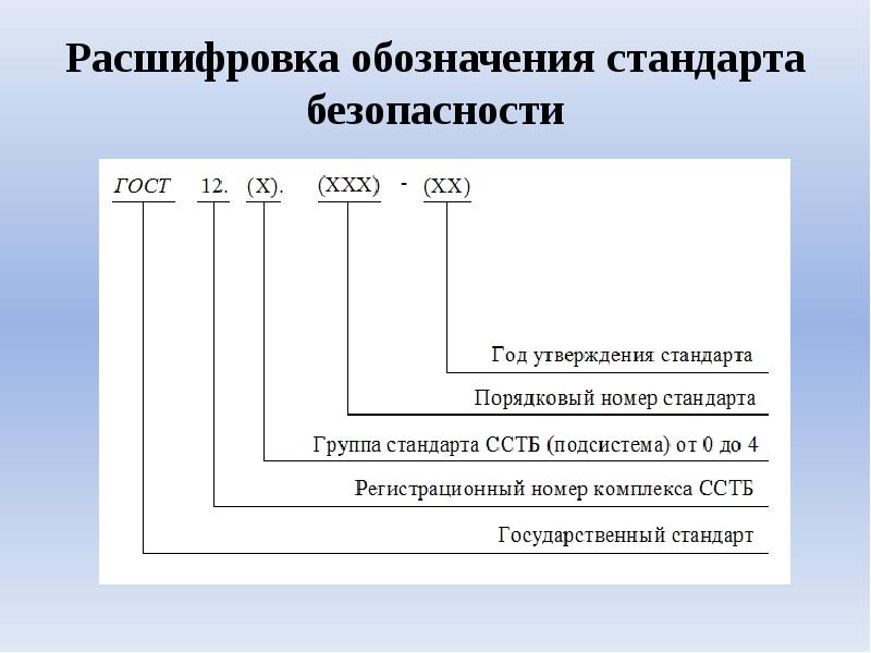 Расшифровка обозначения стандарта безопасности Расшифровка обозначения стандарта безопасности