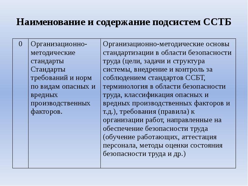 Наименование и содержание подсистем ССТБ Наименование и содержание подсистем ССТБ
