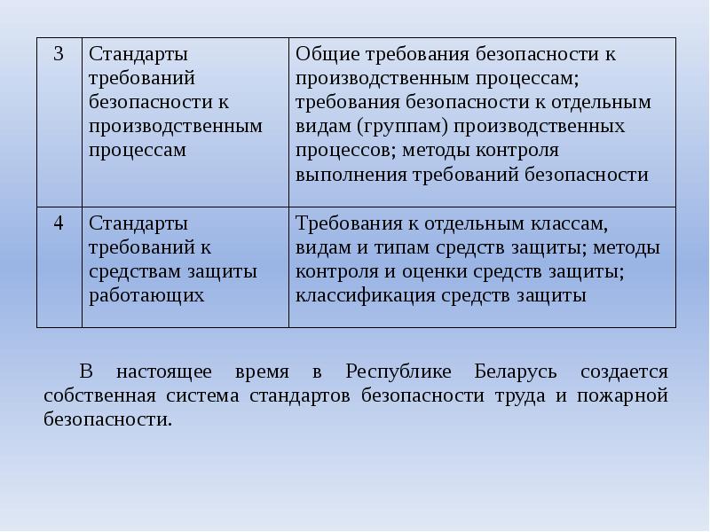 В настоящее время в Республике Беларусь создается собственная система стандартов безопасности В настоящее время в Республике Беларусь создается собственная система стандартов безопасности