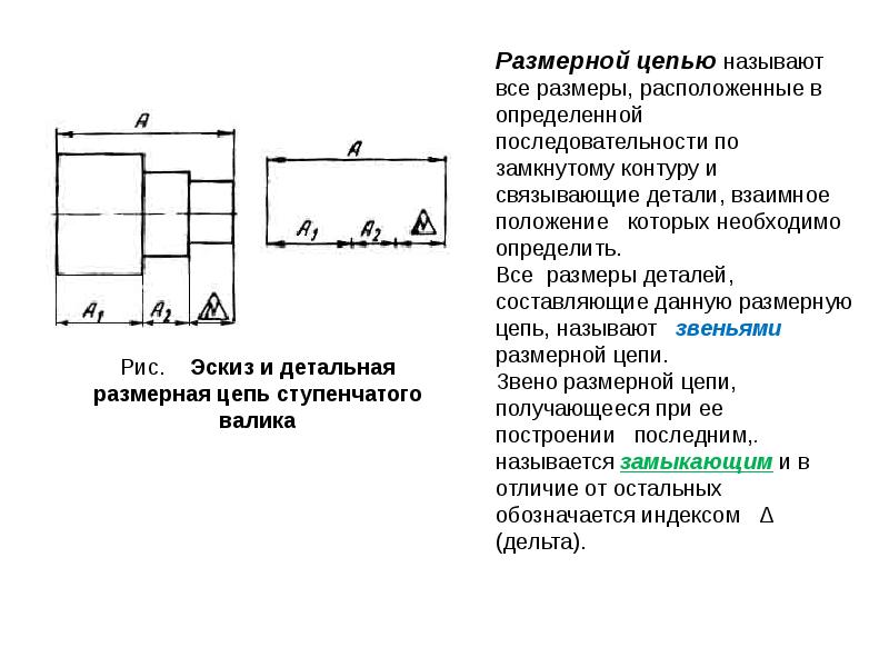 Размерные цепи презентация