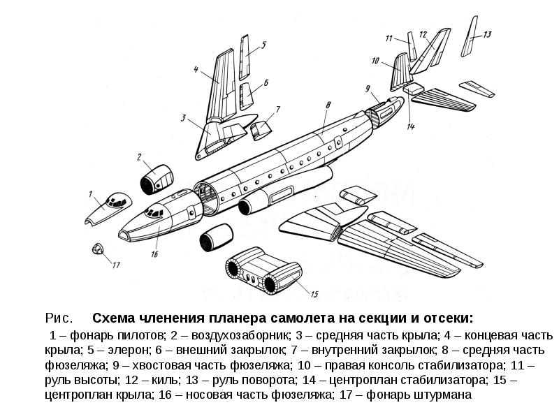 Схема конструктивно технологического членения