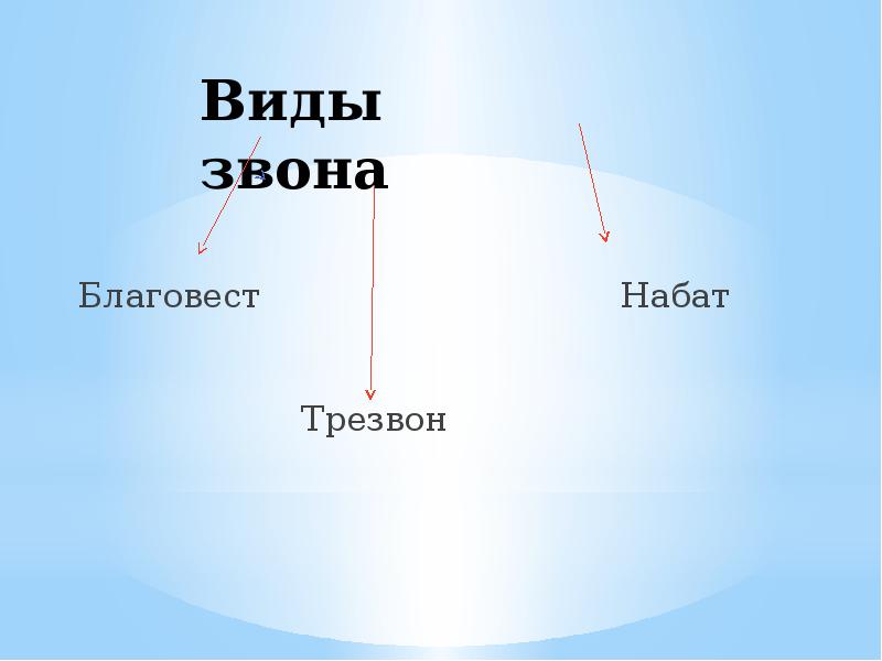 Зазвенели вид глагола. Трезвон определение. Типы Звонов. Трезвон картина.