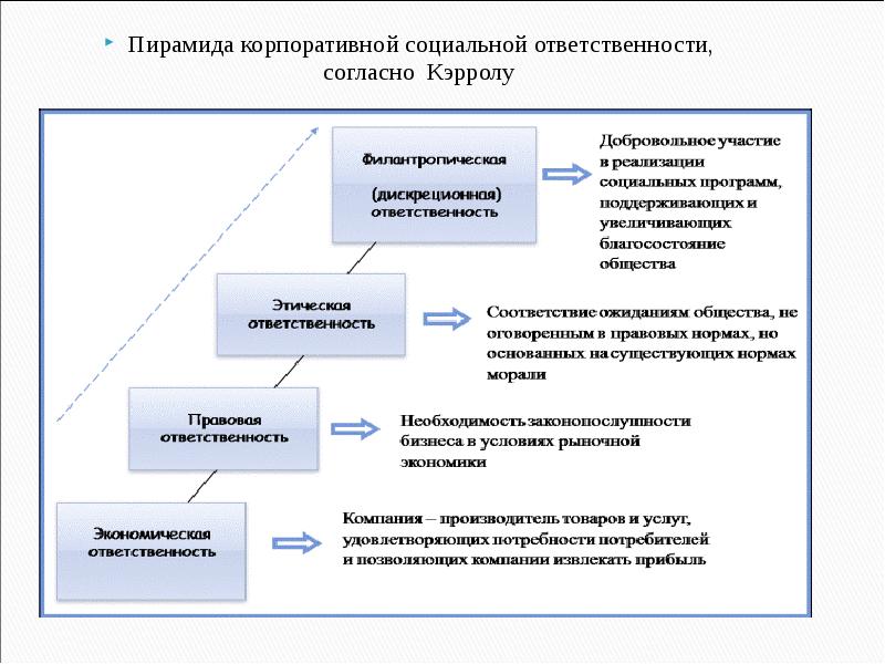 Ксо газпром презентация