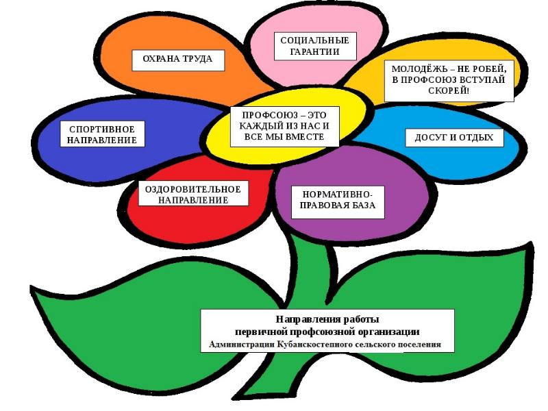 Профсоюзный урок для старшеклассников презентация