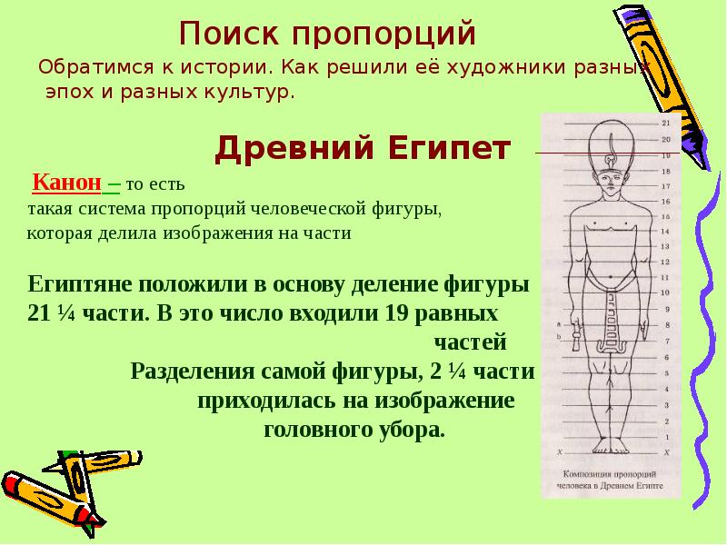 Презентация рисование фигуры человека 4 класс презентация