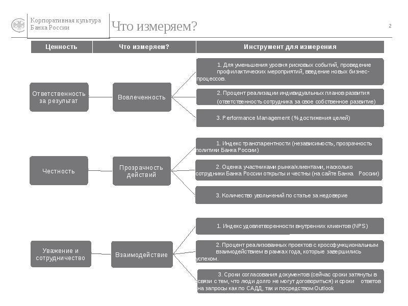 Корпоративная культура банк втб презентация