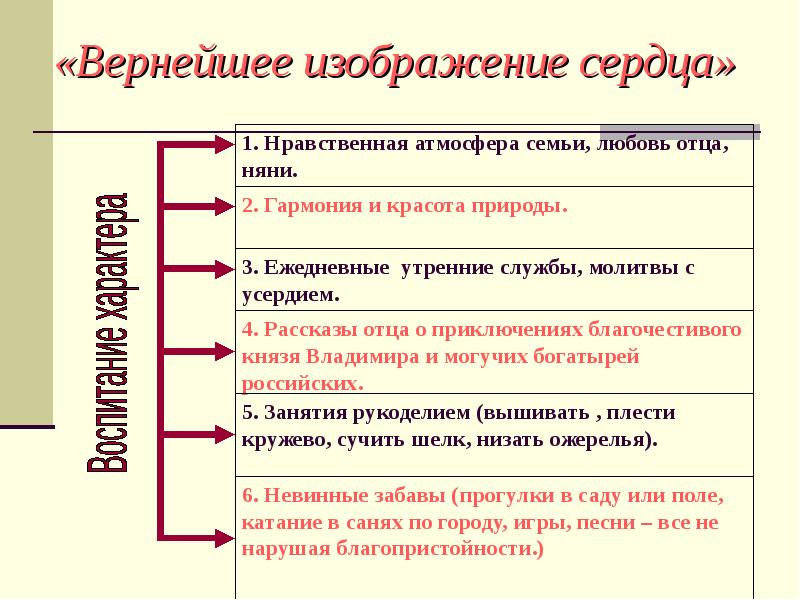 Жизнь сердца - презентация, доклад, проект