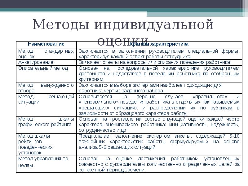 Метод Индивидуальной Фотографии