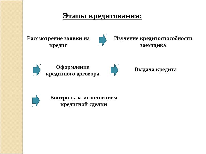 Кредитование предприятий презентация