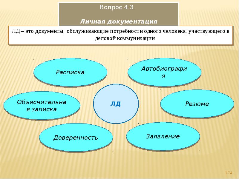 Письменная деловая коммуникация презентация