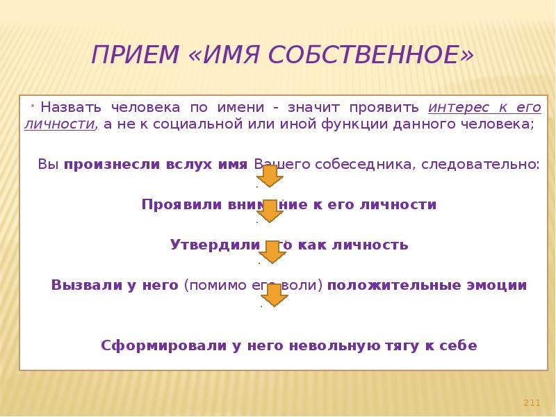 Прием имени. Прием имя собственное. Прием имея собственное. Прием имя собственное в психологии. Приём имя собственное пример.