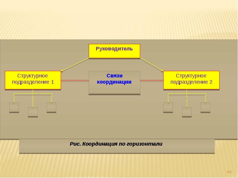 Виды презентаций