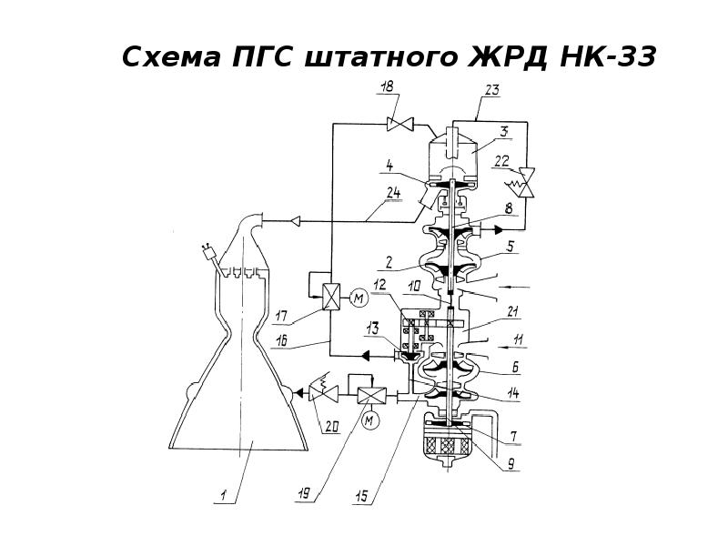 Схема пгс ракеты