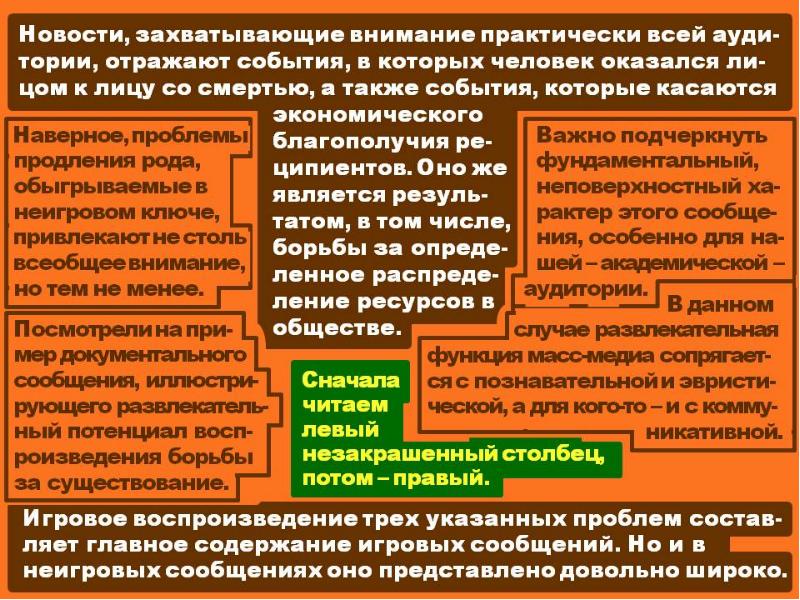 Функция солпитера. Функции массы людей. Функции массы людей. Функции массы людей. Виды массовых медий и их функции.