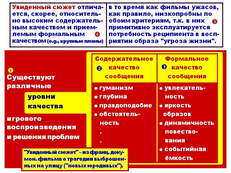 Индивидуально ориентированные