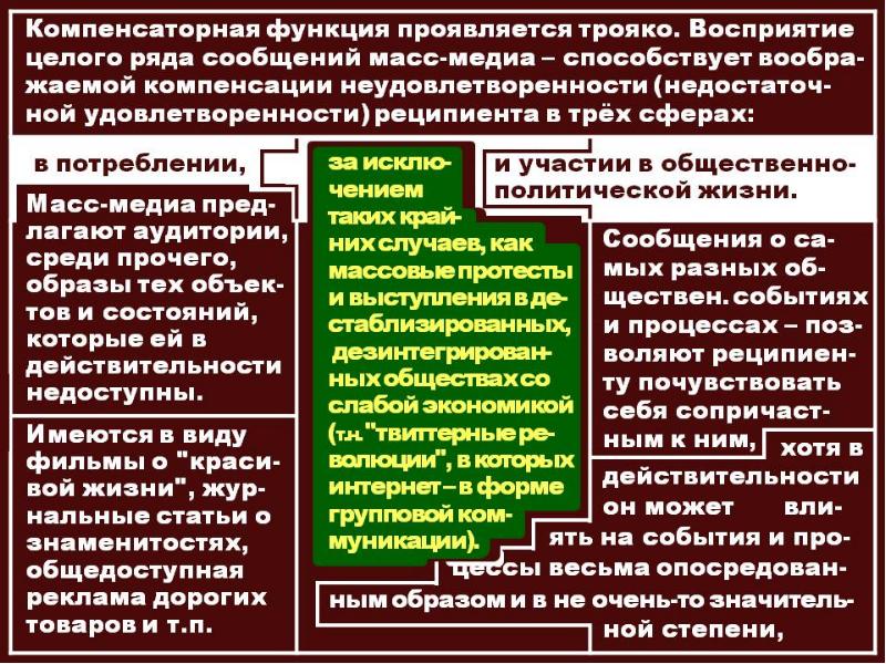 Функции масс медиа. Функции масс медиа. Виды массовых медий и их функции. Познавательная функция масс медиа. Дискурсе масс-медиа.